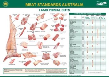 https___81a4d5285baf9cdfcfa78ce852d242a3.cdn.bubble.io_f1549845110293x806878798416004200_SheepCutsPoster